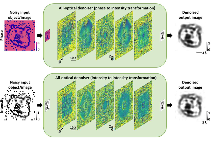 diffractive_visual_processor.png